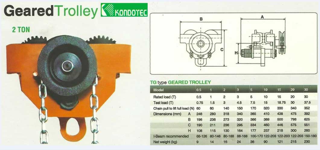 Ultra hoist plain trolley Rental Takel Chain Block dan Gear Trolley 20 ton 15 to 5 ton 3 ton